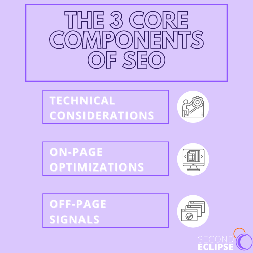 3 core B2B SEO tactics